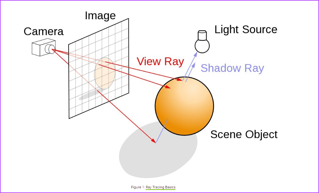 Ray Tracing Nvidia