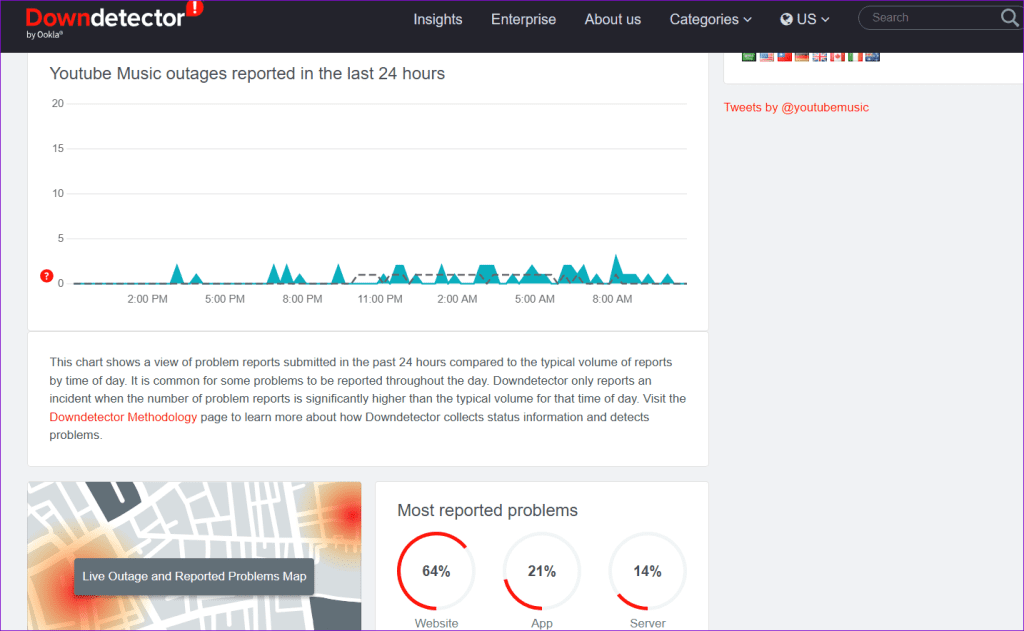 YouTube Music Server Status on Downdetector